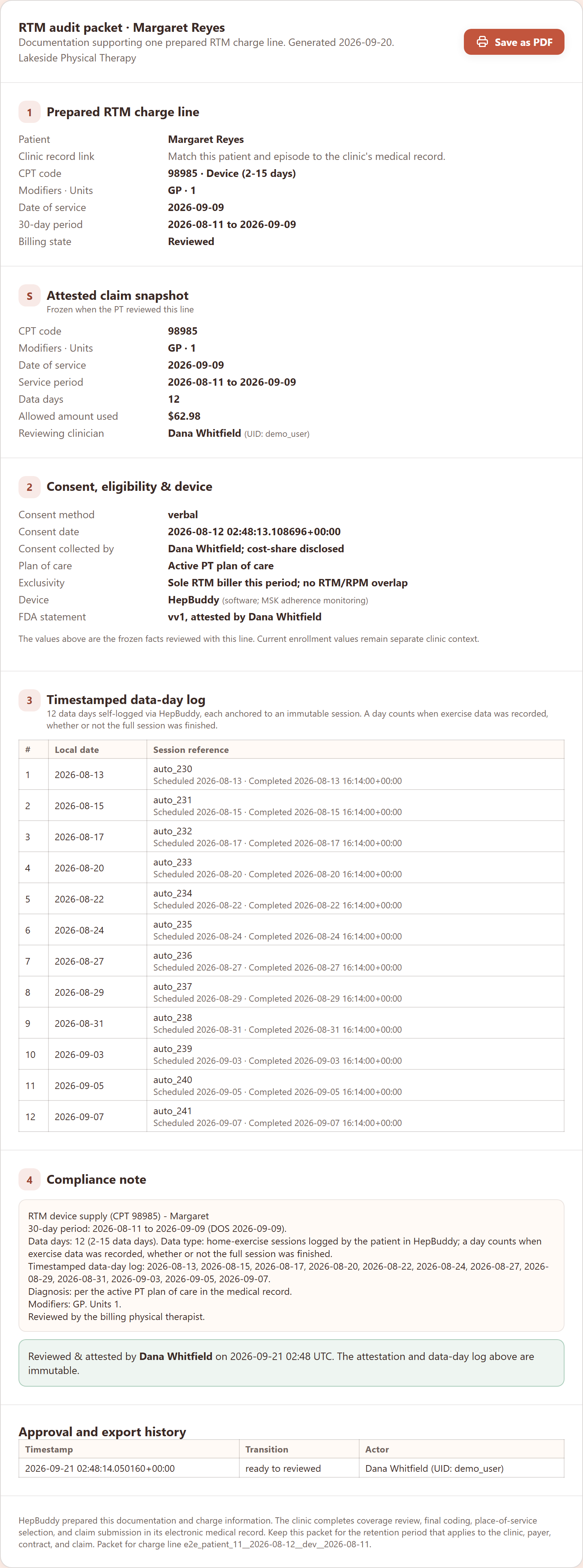 The generated RTM audit packet, including the reviewed charge, consent, device evidence, and timestamped data-day log.